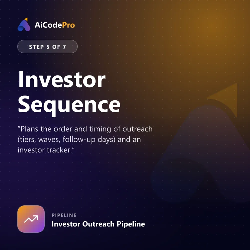 Investor Sequence Skill