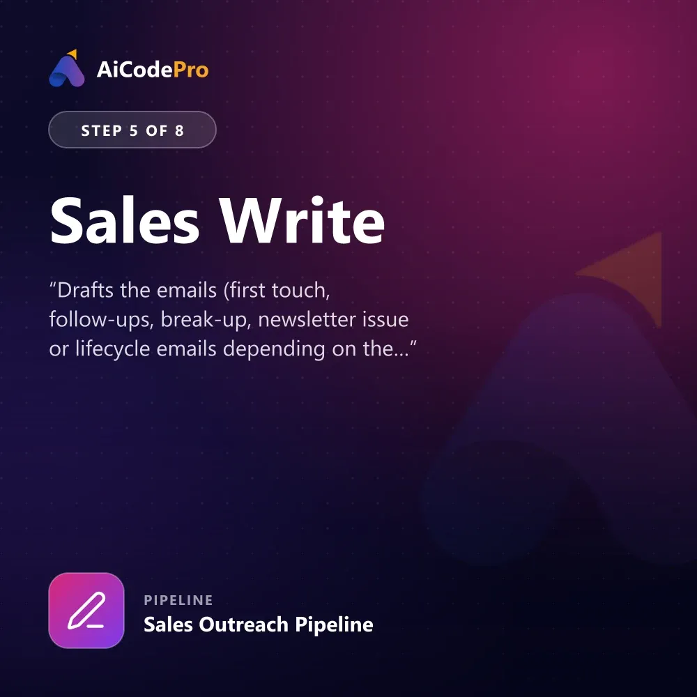 Sales Write Skill