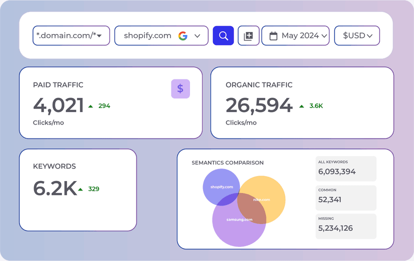 https://oextech.blr1.digitaloceanspaces.com/AiCodePro/ranker/report.png