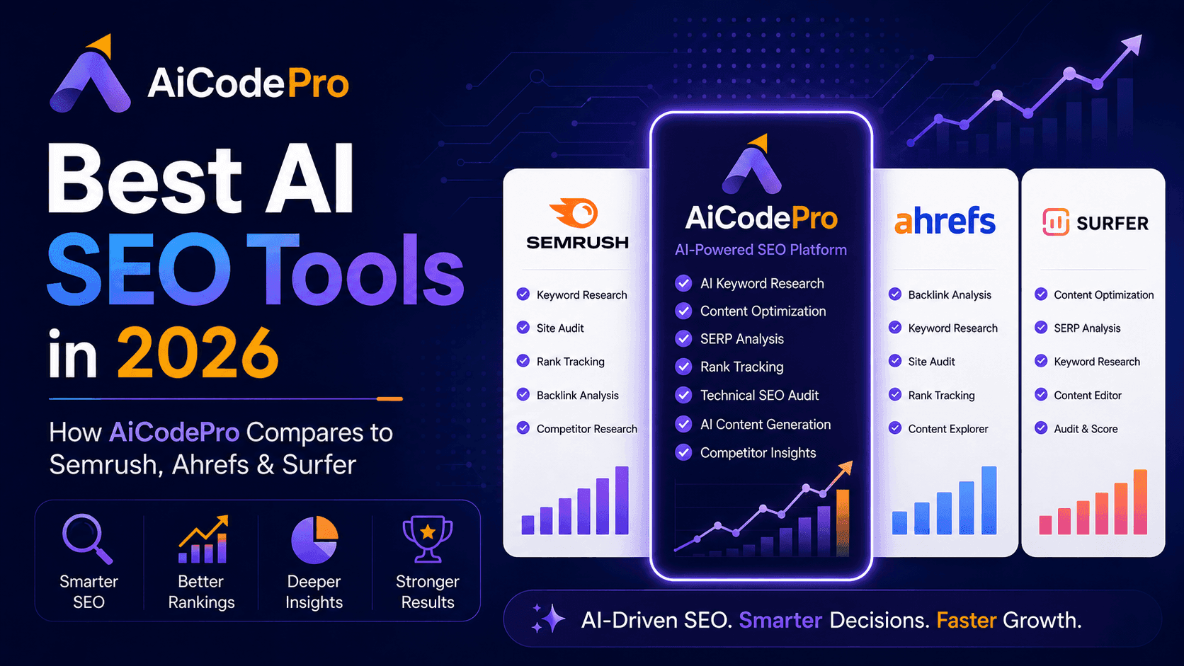 Best AI SEO Tools in 2026: How AiCodePro Compares to Semrush, Ahrefs & Surfer