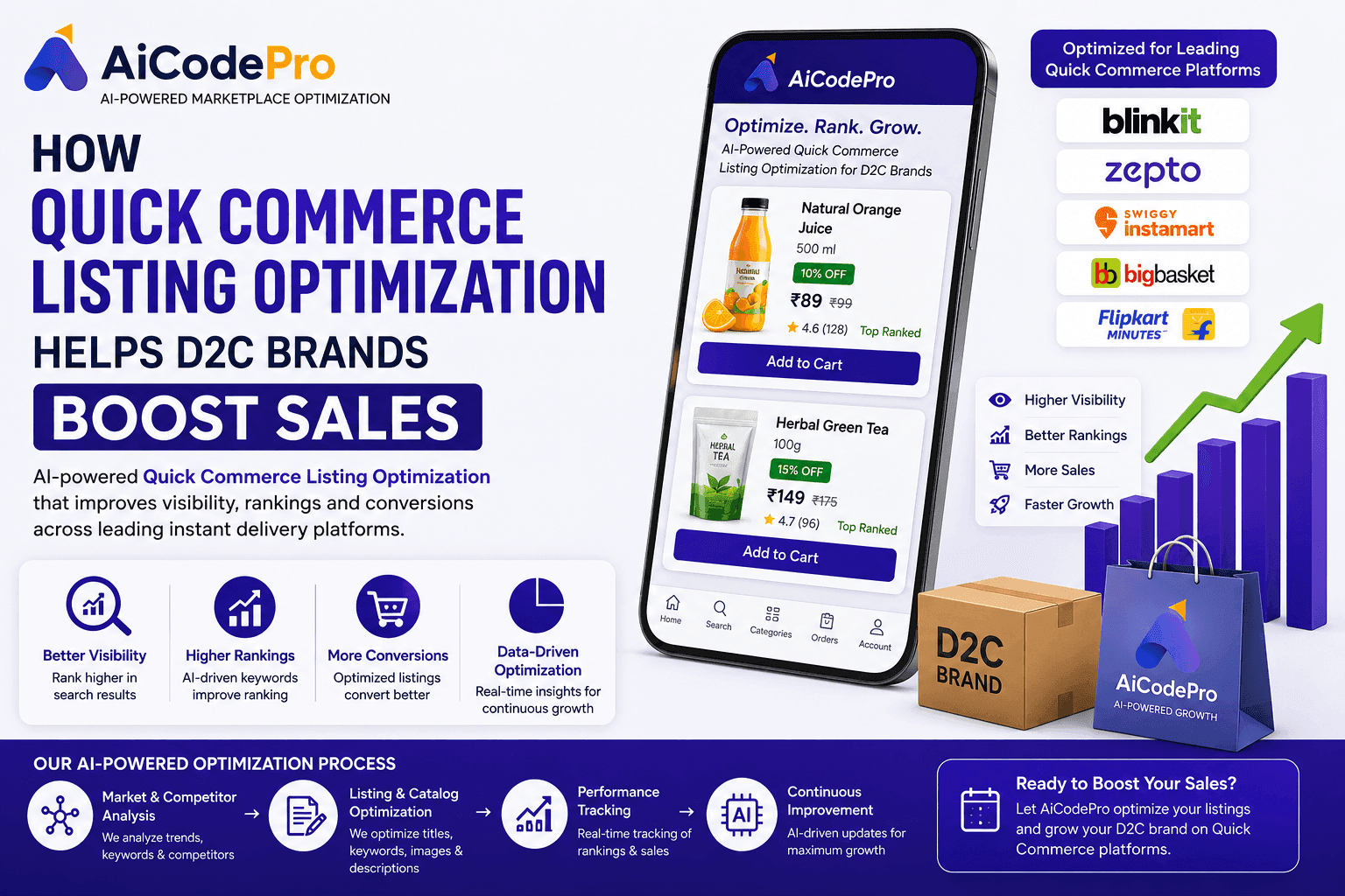 How Quick Commerce Listing Optimization Helps D2C Brands Boost Sales