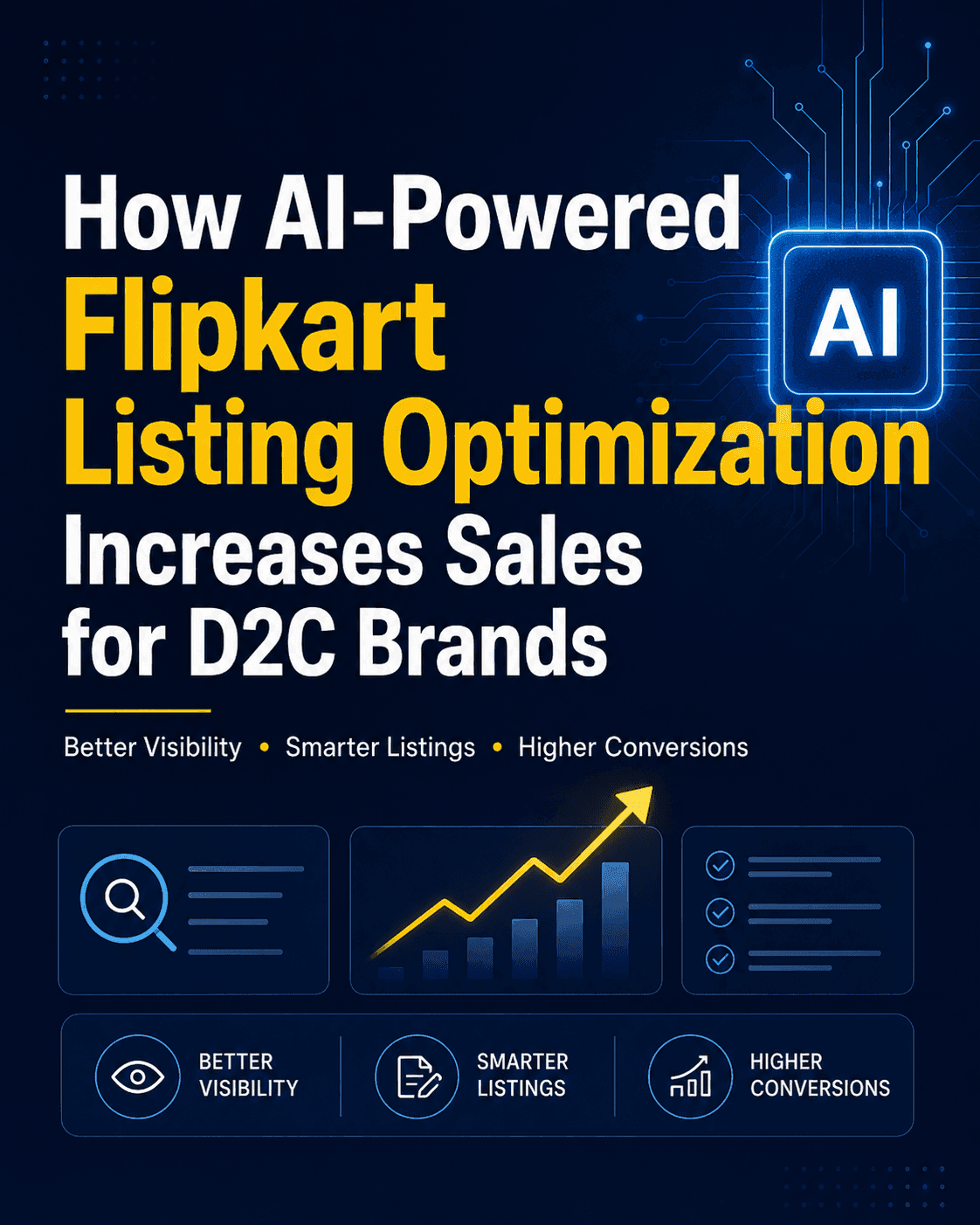 How AI-Powered Flipkart Listing Optimization Increases Sales for D2C Brands
